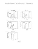 Photocrosslinkable Peptide-MHC Complexes for Antigen-Specific T Cells and     Methods of Using the Same diagram and image