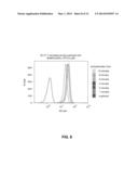 Photocrosslinkable Peptide-MHC Complexes for Antigen-Specific T Cells and     Methods of Using the Same diagram and image