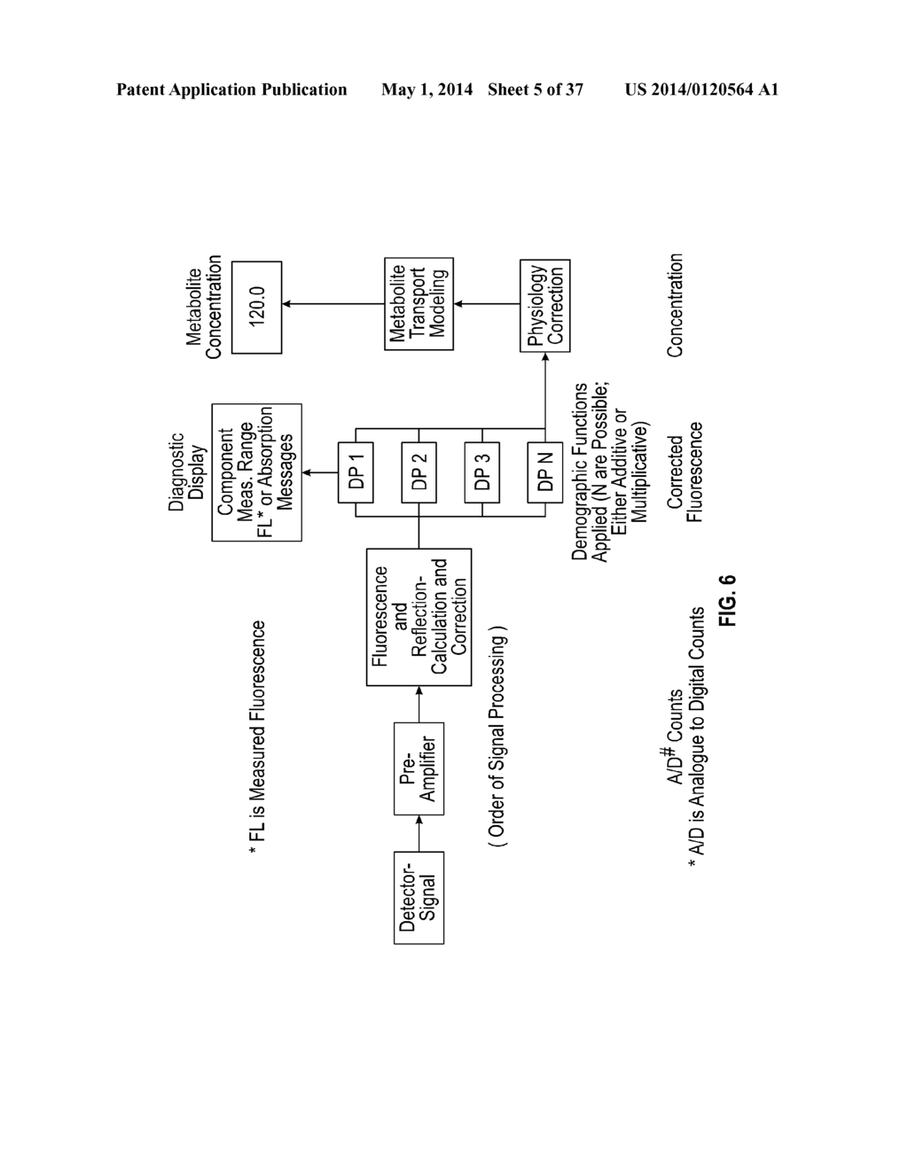 NON-INVASIVE MEASUREMENT OF ANALYTES - diagram, schematic, and image 06