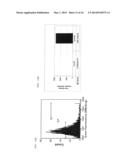 METHODS FOR MODULATING EMBRYONIC STEM CELL DIFFERENTIATION diagram and image