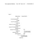 ACIDOGENIC CLOSTRIDIA AND PROCESSES OF USING THEREOF FOR PRODUCING     VOLATILE FATTY ACIDS diagram and image