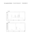 ACIDOGENIC CLOSTRIDIA AND PROCESSES OF USING THEREOF FOR PRODUCING     VOLATILE FATTY ACIDS diagram and image