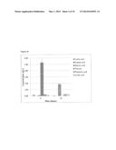 ACIDOGENIC CLOSTRIDIA AND PROCESSES OF USING THEREOF FOR PRODUCING     VOLATILE FATTY ACIDS diagram and image