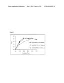 ACIDOGENIC CLOSTRIDIA AND PROCESSES OF USING THEREOF FOR PRODUCING     VOLATILE FATTY ACIDS diagram and image