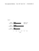 ACIDOGENIC CLOSTRIDIA AND PROCESSES OF USING THEREOF FOR PRODUCING     VOLATILE FATTY ACIDS diagram and image