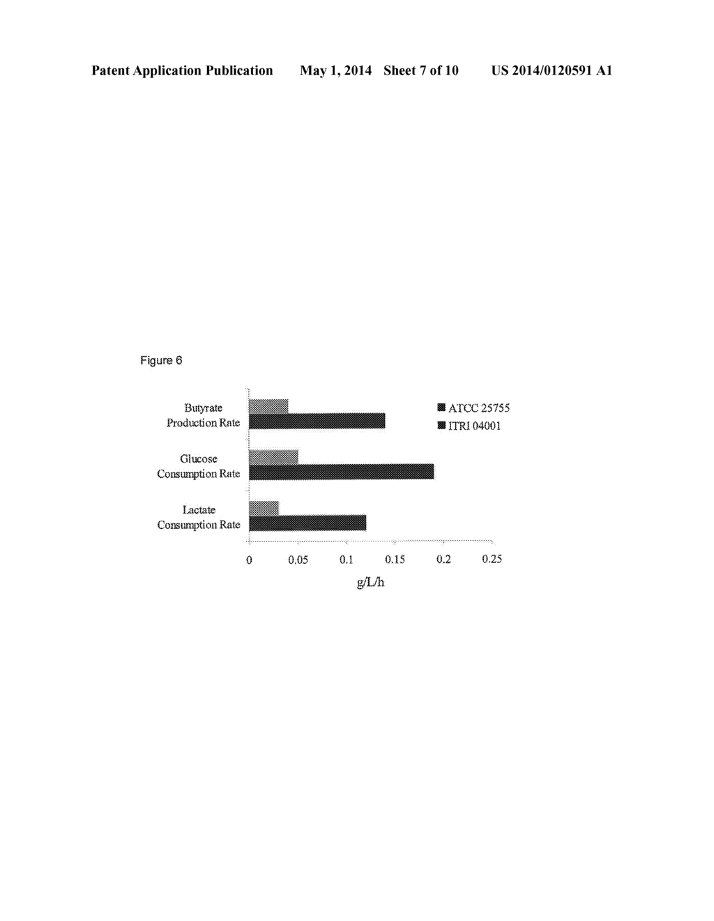 ACIDOGENIC CLOSTRIDIA AND PROCESSES OF USING THEREOF FOR PRODUCING     VOLATILE FATTY ACIDS - diagram, schematic, and image 08