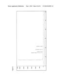 ACIDOGENIC CLOSTRIDIA AND PROCESSES OF USING THEREOF FOR PRODUCING     VOLATILE FATTY ACIDS diagram and image