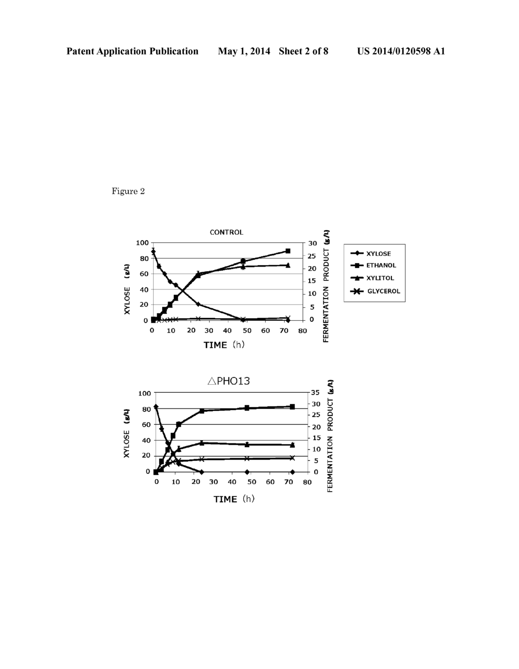 Novel Method For Producing Ethanol - diagram, schematic, and image 03