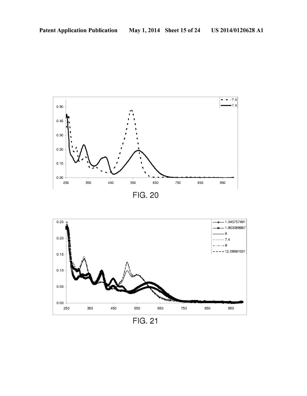 NEAR-INFRARED FLUORESCENT DYES WITH LARGE STOKES SHIFTS - diagram, schematic, and image 16