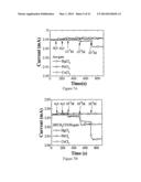 SENSORS USING HIGH ELECTRON MOBILITY TRANSISTORS diagram and image