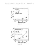 SENSORS USING HIGH ELECTRON MOBILITY TRANSISTORS diagram and image