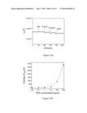 SENSORS USING HIGH ELECTRON MOBILITY TRANSISTORS diagram and image