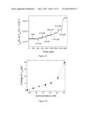 SENSORS USING HIGH ELECTRON MOBILITY TRANSISTORS diagram and image