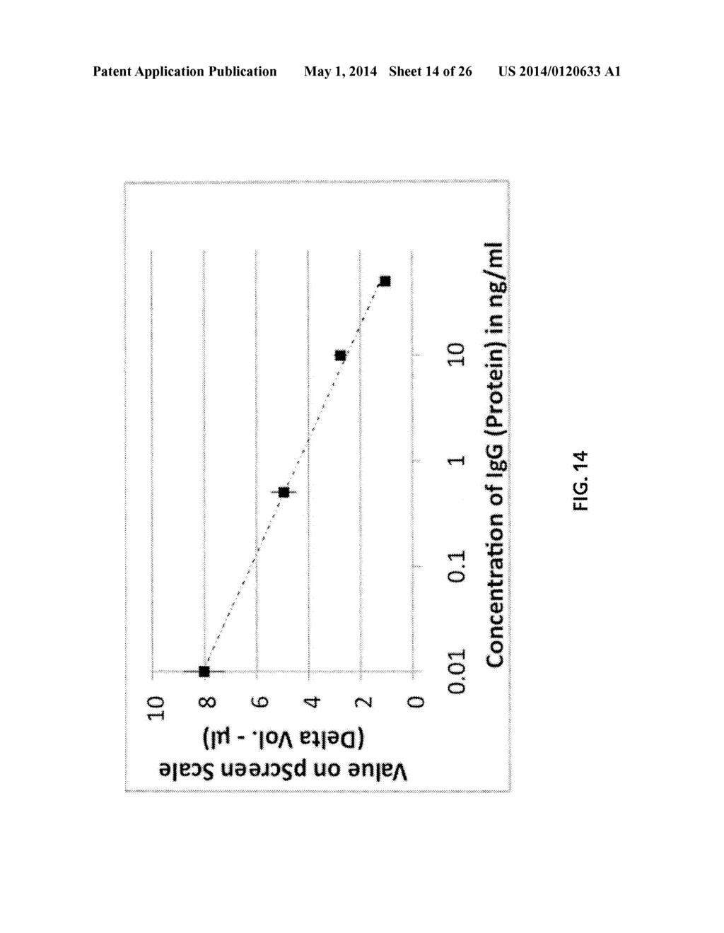 Devices and Methods for Detection and Quantification of Immunological     Proteins, Pathogenic and Microbial Agents and Cells - diagram, schematic, and image 15