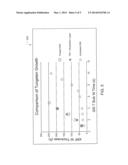 PLASMA TREATMENT OF FILM FOR IMPURITY REMOVAL diagram and image