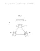 COMMUNICATION APPARATUS, PROGRAM, COMMUNICATION METHOD AND COMMUNICATION     SYSTEM diagram and image