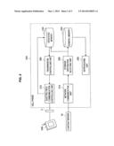 COMMUNICATION APPARATUS, PROGRAM, COMMUNICATION METHOD AND COMMUNICATION     SYSTEM diagram and image