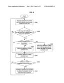 COMMUNICATION APPARATUS, PROGRAM, COMMUNICATION METHOD AND COMMUNICATION     SYSTEM diagram and image