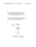 Method and system of resource reconfiguration for cognitive-radio system diagram and image