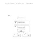 Method and system of resource reconfiguration for cognitive-radio system diagram and image