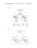 Method and system of resource reconfiguration for cognitive-radio system diagram and image