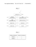 COMMUNICATION DEVICE, COMMUNICATION SYSTEM, SERVER DEVICE AND     COMMUNICATION METHOD diagram and image