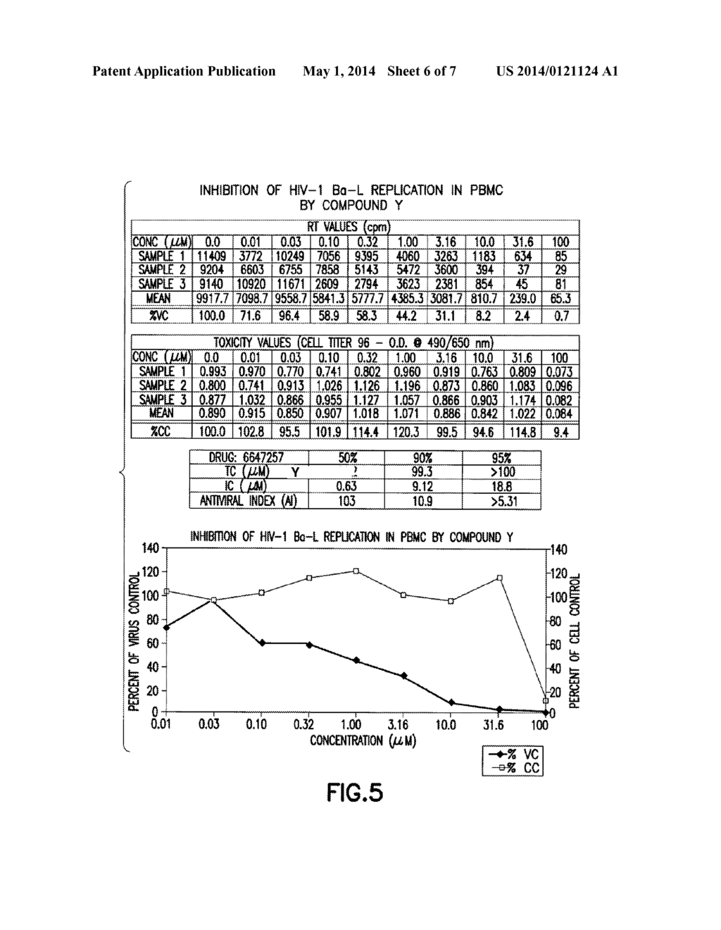 COMPOSITIONS AND METHODS FOR THE IDENTIFICATION OF INHIBITORS OF     RETROVIRAL INFECTION - diagram, schematic, and image 07