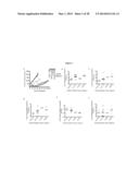 METHODS OF DETECTING AXL AND GAS6 IN CANCER PATIENTS diagram and image