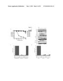 METHODS OF DETECTING AXL AND GAS6 IN CANCER PATIENTS diagram and image