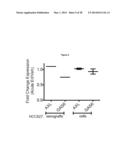 METHODS OF DETECTING AXL AND GAS6 IN CANCER PATIENTS diagram and image