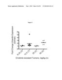 METHODS OF DETECTING AXL AND GAS6 IN CANCER PATIENTS diagram and image