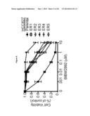 METHODS OF DETECTING AXL AND GAS6 IN CANCER PATIENTS diagram and image