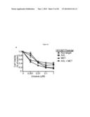 METHODS OF DETECTING AXL AND GAS6 IN CANCER PATIENTS diagram and image