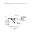 METHODS OF DETECTING AXL AND GAS6 IN CANCER PATIENTS diagram and image