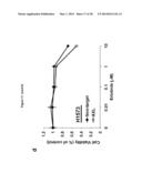 METHODS OF DETECTING AXL AND GAS6 IN CANCER PATIENTS diagram and image