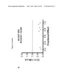 METHODS OF DETECTING AXL AND GAS6 IN CANCER PATIENTS diagram and image