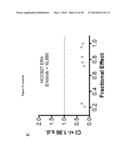 METHODS OF DETECTING AXL AND GAS6 IN CANCER PATIENTS diagram and image