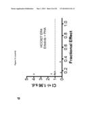 METHODS OF DETECTING AXL AND GAS6 IN CANCER PATIENTS diagram and image