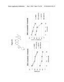 METHODS OF DETECTING AXL AND GAS6 IN CANCER PATIENTS diagram and image