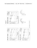 METHODS OF DETECTING AXL AND GAS6 IN CANCER PATIENTS diagram and image