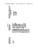 METHODS OF DETECTING AXL AND GAS6 IN CANCER PATIENTS diagram and image