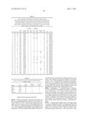 METHODS OF DETECTING AXL AND GAS6 IN CANCER PATIENTS diagram and image