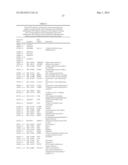 METHODS OF DETECTING AXL AND GAS6 IN CANCER PATIENTS diagram and image