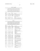 METHODS OF DETECTING AXL AND GAS6 IN CANCER PATIENTS diagram and image