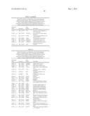 METHODS OF DETECTING AXL AND GAS6 IN CANCER PATIENTS diagram and image