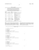 METHODS OF DETECTING AXL AND GAS6 IN CANCER PATIENTS diagram and image