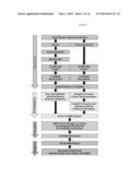 Methods and Compositions for Diagnosis of Ovarian Cancer diagram and image