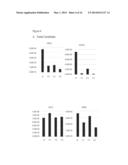 Methods and Compositions for Diagnosis of Ovarian Cancer diagram and image