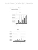 Methods and Compositions for Diagnosis of Ovarian Cancer diagram and image