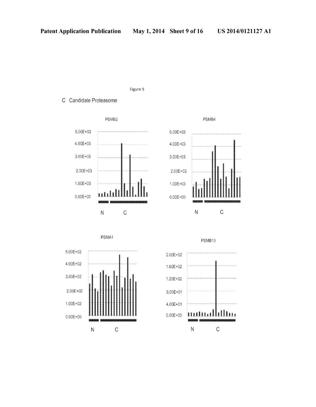 Methods and Compositions for Diagnosis of Ovarian Cancer - diagram, schematic, and image 10